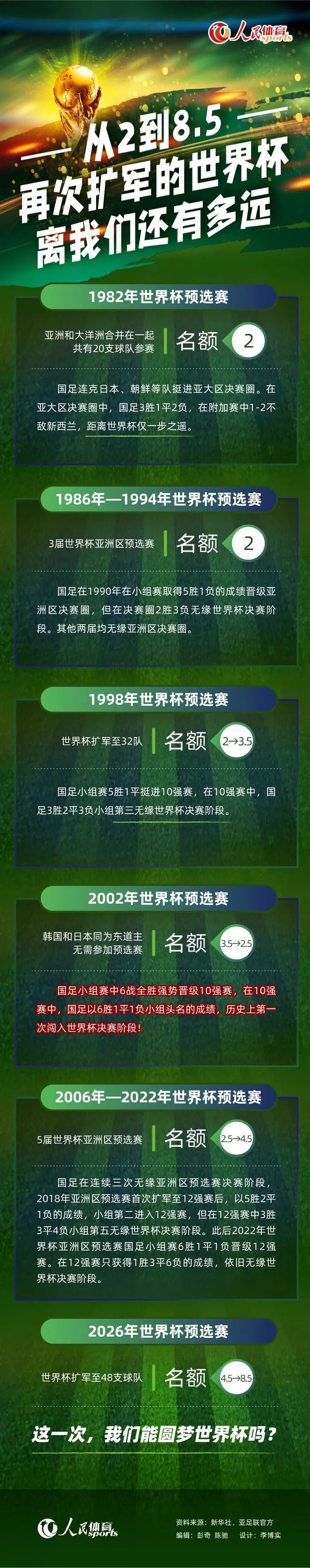 记者最后给出的预测后卫首发为：达洛特、肖、瓦拉内、万-比萨卡，雷吉隆和埃文斯将坐在替补席。